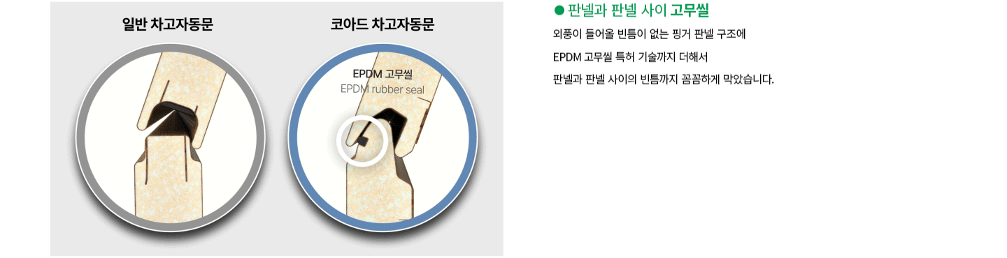 40T 우레탄 폼 단열재와 프레임·판넬 사이 방풍씰로 외풍을 완전 차단하는 코아드 차고자동문