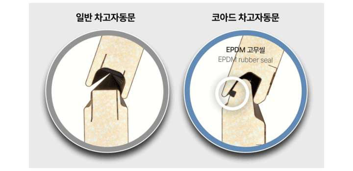 우드 줄무늬 외에도 다양한 컬러와 패턴 중 선택 가능한 코아드 차고자동문