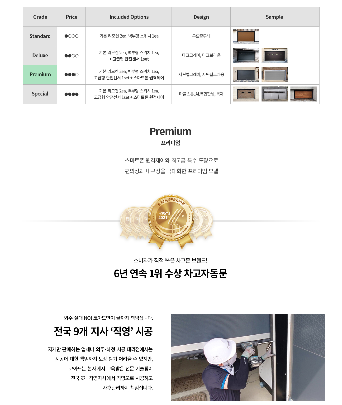 주거 및 산업 환경에 최적화된 코아드 맞춤형 차고문 - 모델 상관없이 전문 엔지니어 정밀 시공 및 확실한 사후관리 제공