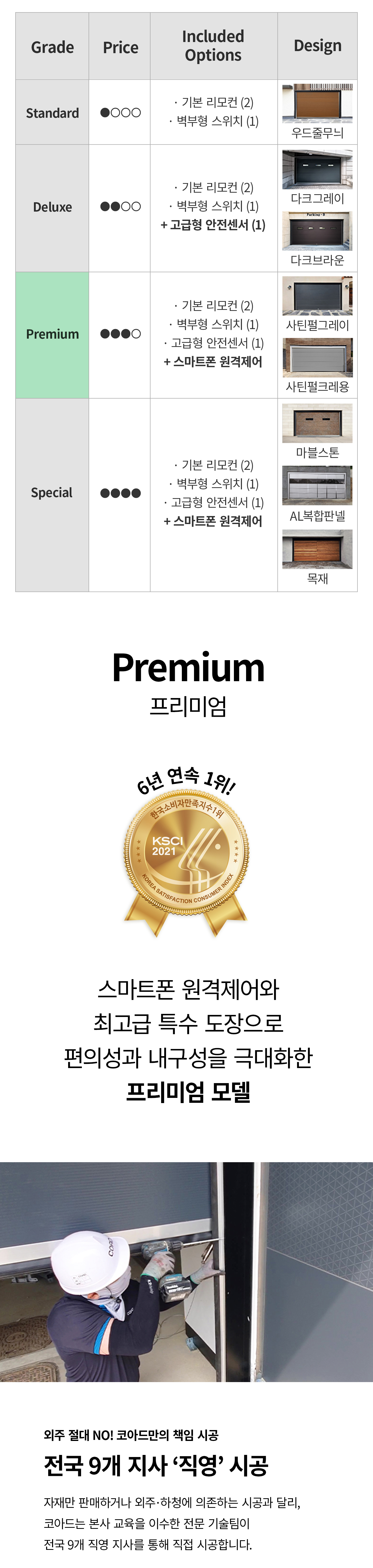 주거 및 산업 환경에 최적화된 코아드 맞춤형 차고문 - 모델 상관없이 전문 엔지니어 정밀 시공 및 확실한 사후관리 제공