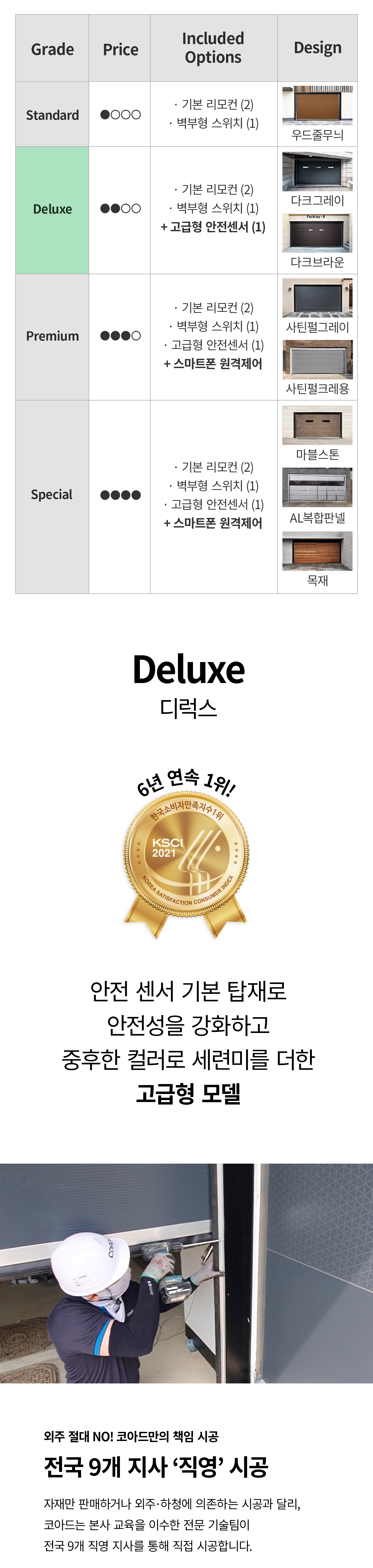 예산 맞춤형 코아드 차고문 선택 가이드 - 주거용 산업용 최적화 라인업 및 전 모델 A/S 동일 보장