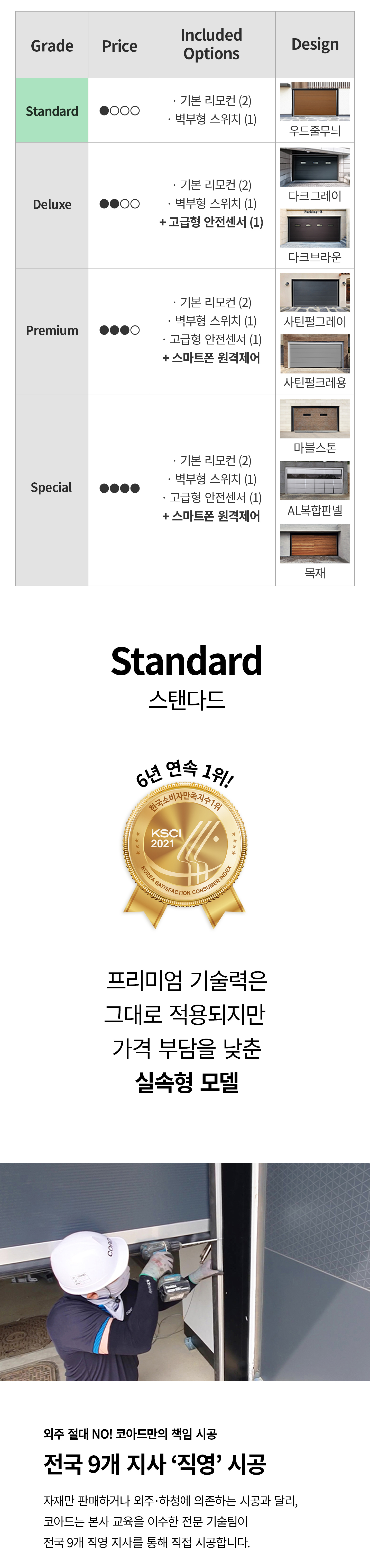 코아드 차고문 맞춤형 라인업 - 주거 및 산업 환경과 예산에 맞춘 최적화 모델 제공, 전문 엔지니어 정밀 시공 및 확실한 A/S 보장