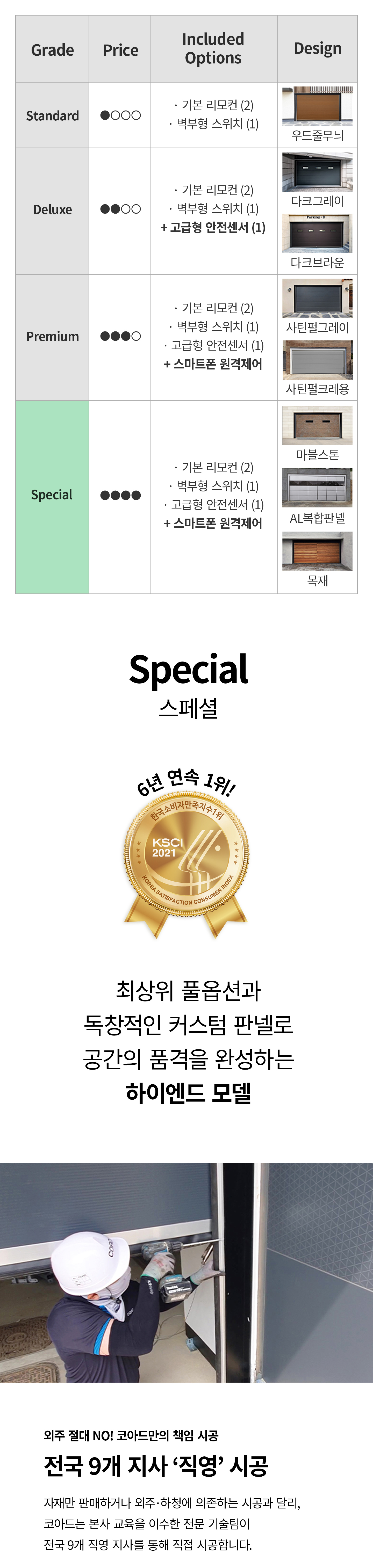 코아드에서 제공 가능한 모든 최상위 옵션을 담아 품격 있는 공간을 완성하는 코아드 Special 주차장자동문